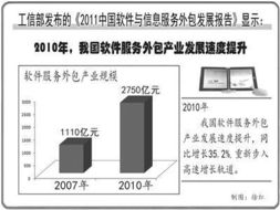 軟件外包服務 開啟新的黃金十年