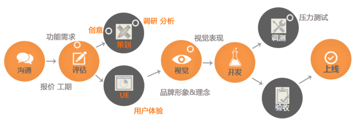程序猿揭秘 開(kāi)發(fā)一款A(yù)pp到底需要多少錢(qián)？
