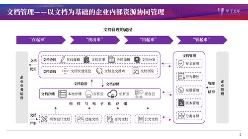 文檔管理產(chǎn)品服務(wù) 協(xié)同作業(yè)、知識(shí)化賦能與信息系統(tǒng)集成