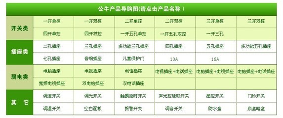 公牛桌面插線板GN-415/415K無線 高效桌面電源解決方案，燃衡商貿專業供應